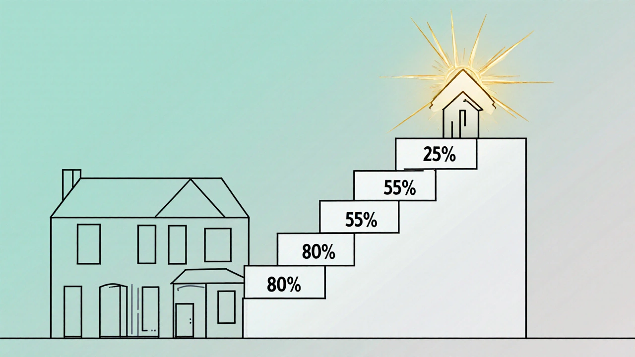 Line‑art staircase showing rising ownership percentages toward a house.