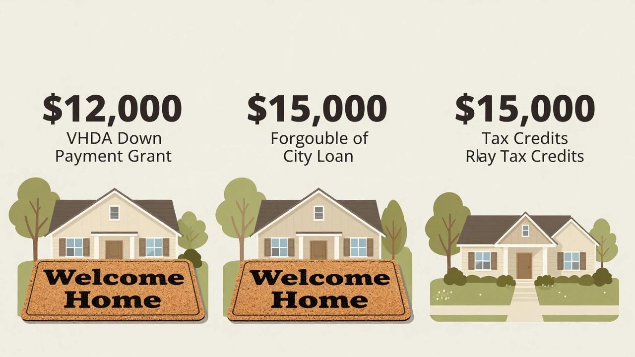 Three financial assistance paths converging on a single home in Virginia.