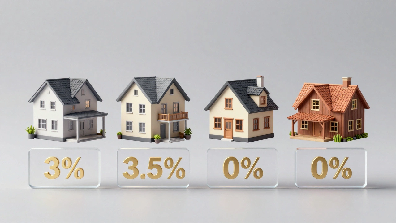 Isometric house icons representing different down payment loan percentages
